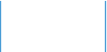 Beginners